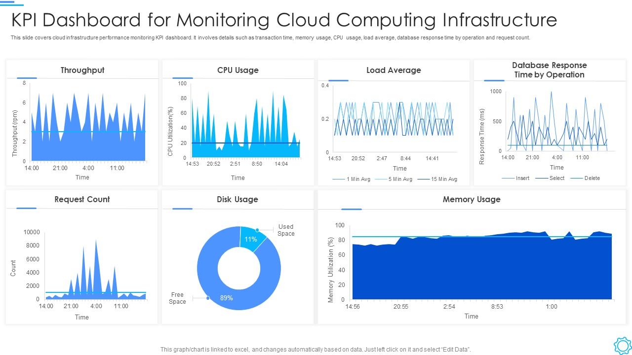 Cloud Dashboard